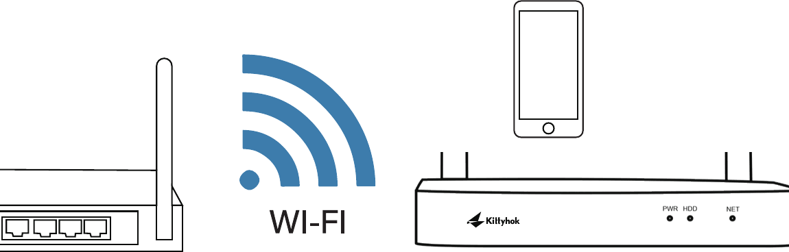 Router, WLAN und NVR im selben lokalen Netzwerk mit einem Smartphone