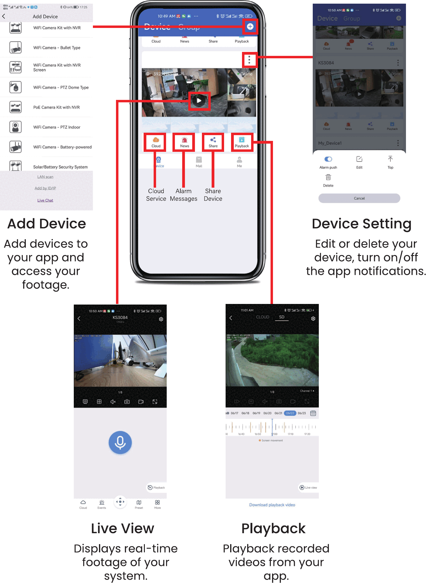 Funktionsübersicht der kittyhok-App: Gerät hinzufügen, Geräteeinstellung, Live-Ansicht und Wiedergabe