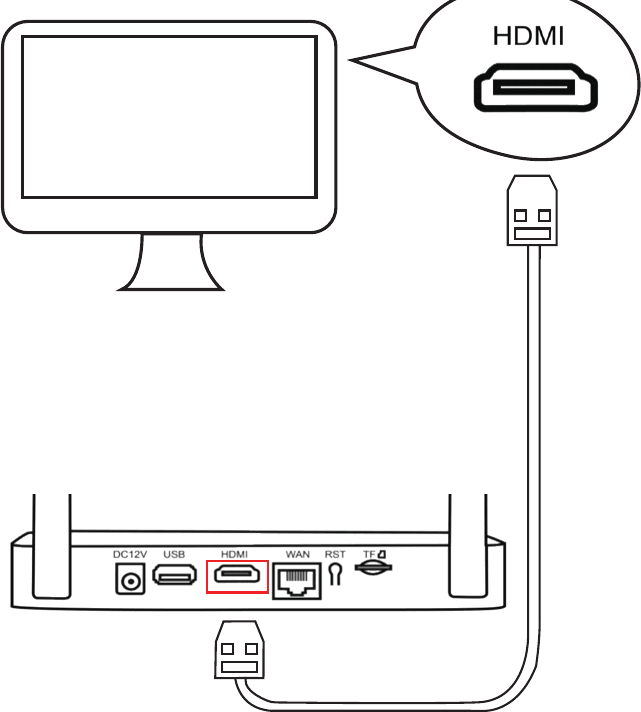 Den HDMI-Ausgang des NVR über das HDMI-Kabel mit einem Monitor oder Fernseher verbinden