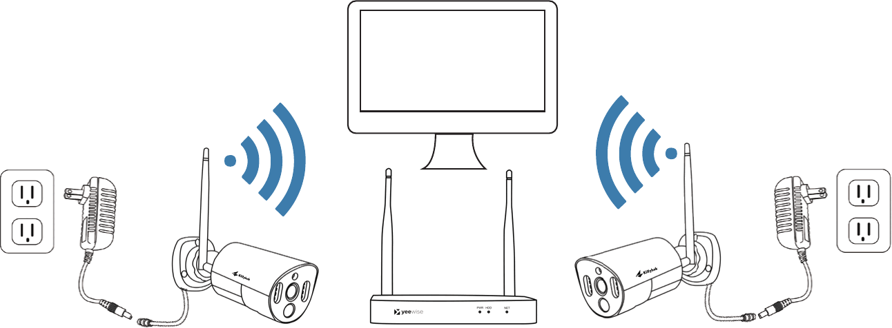 Zwei Kameras, die über das integrierte WLAN des NVR mit dem NVR gekoppelt sind, dargestellt auf dem Monitor