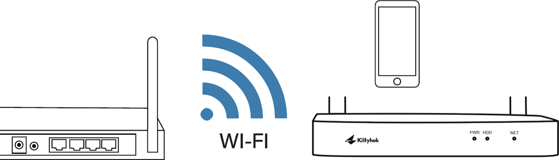 路由器、Wi-Fi 与 NVR 处于同一本地网络，并有一部智能手机