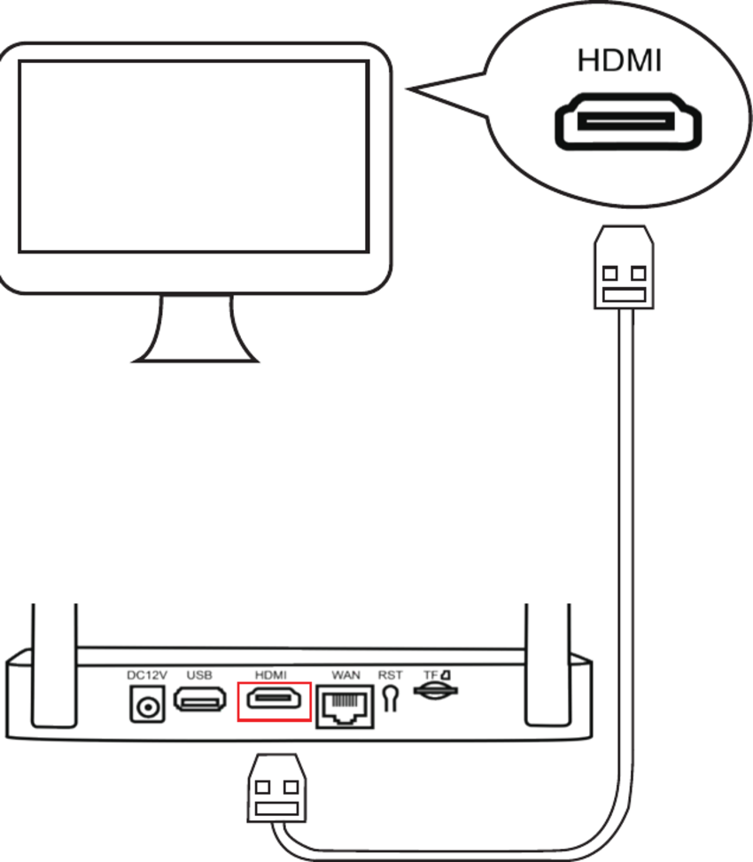 用 HDMI 线将 NVR 的 HDMI 输出连接到显示器或电视