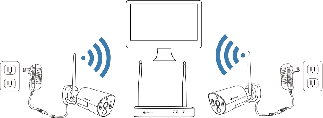 两个摄像头通过 NVR 的内置 Wi-Fi 与 NVR 配对，并显示在显示器上