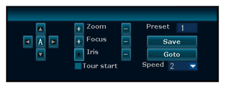 Ovládací panel PTZ se Zoom, Focus, Iris, Preset, Save, Goto, Tour start a Speed