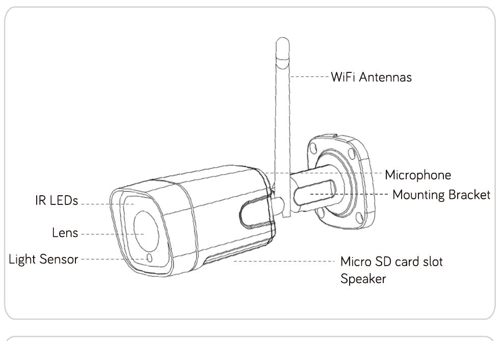 摄像头部件：WiFi 天线、麦克风、安装支架、红外灯、镜头、光线感应器、Micro SD 卡槽和扬声器