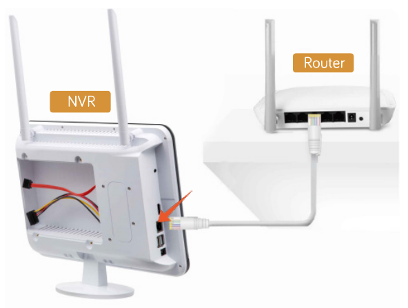 用网线将 NVR 的 WAN 口连接到路由器