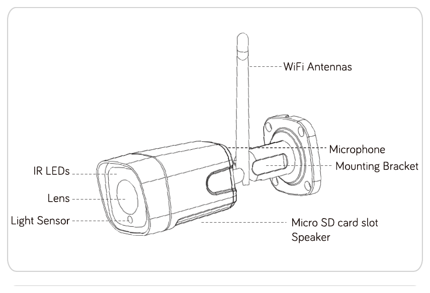 カメラの各部：WiFi アンテナ、マイク、取り付けブラケット、赤外線 LED、レンズ、光センサー、Micro SD カードスロット、スピーカー