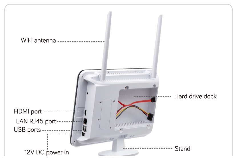 NVR 背面：WiFi アンテナ、HDMI ポート、LAN RJ45 ポート、USB ポート、12V DC 電源入力、ハードディスクドック、スタンド