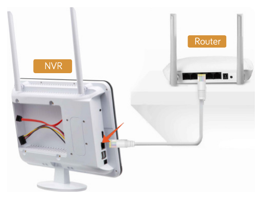 LAN ケーブルで NVR の WAN ポートをルーターに接続