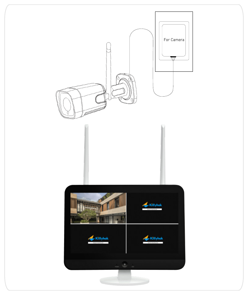 カメラに電源を接続すると、その映像が NVR の画面に表示されます
